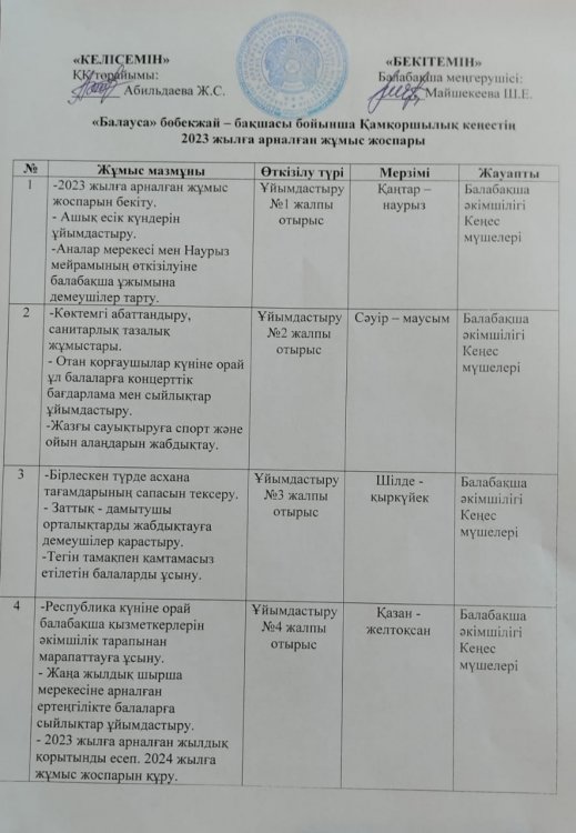 ҚК 2023 жылға арналған жұмыс жоспары